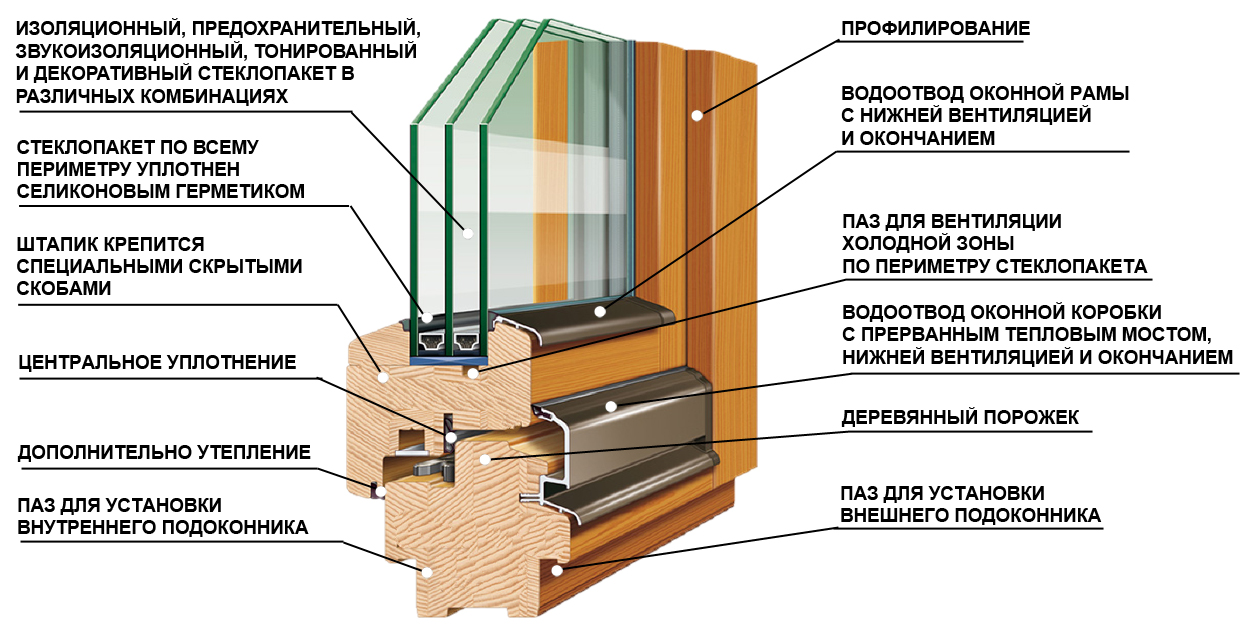 Изготовление и установка деревянных окон
